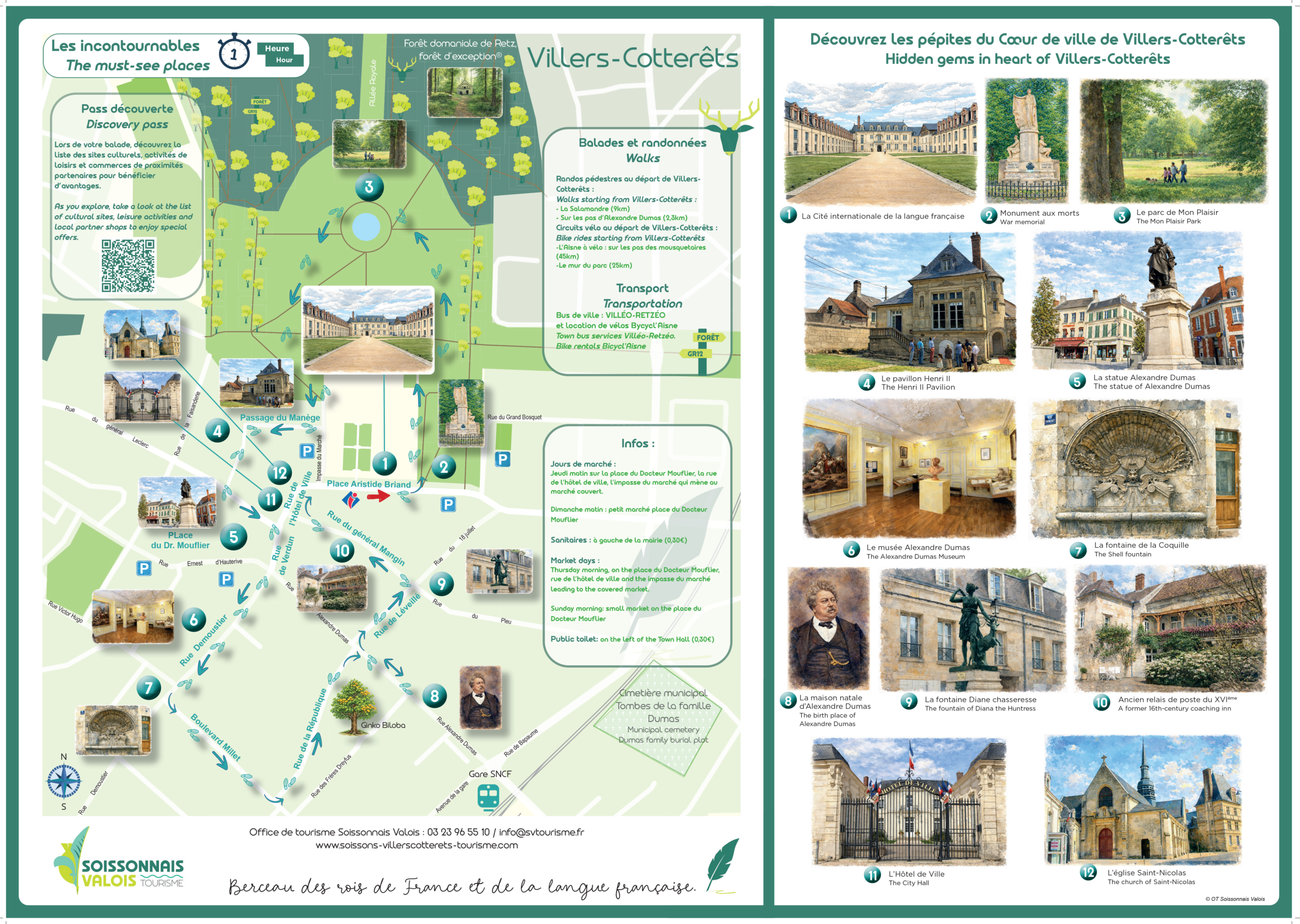 Plan du cœur de ville de Villers-Cotterêts